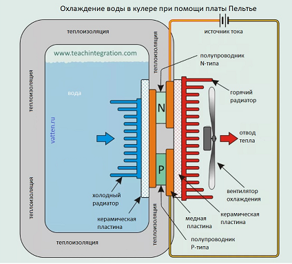 Кулер для воды схема