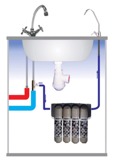 Установка фильтра для питьевой воды под мойку на кухню