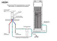 POU-водораздатчик VATTEN FV45NKU 